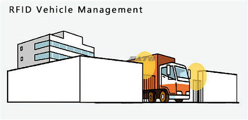 RFID Vehicle Management RFID Vehicle Management