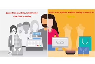 Γραφικά--- Το παρελθόν και το παρόν της τεχνολογίας RFID και του λιανικού εμπορίου