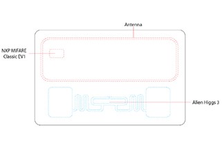 UHF και HF διπλής συχνότητας RFID