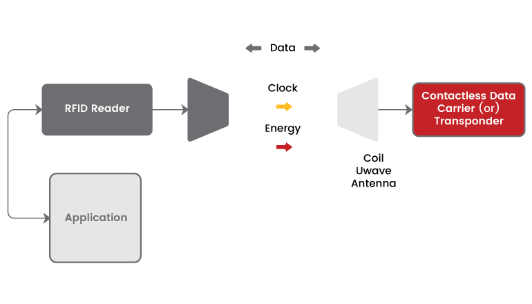 Ενίσχυση της ασφάλειας και της αποτελεσματικότητας των φυλακών: Ο ρόλος της RFID στη διαχείριση των κρατουμένων