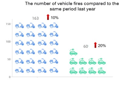 Shenzhen Luohu: Η τεχνολογία RFID συμβάλλει στην ενίσχυση της ενοποιημένης και αποτελεσματικής διαχείρισης των ηλεκτρικών ποδηλάτων